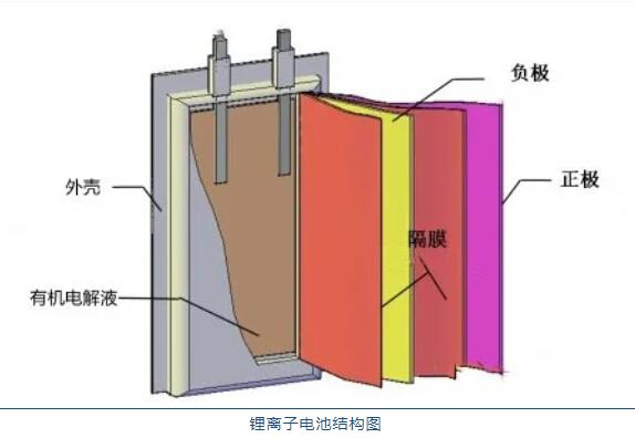 鋰<a href='http://www.imlpower.com' title='電池運(yùn)輸' >電池運(yùn)輸</a>