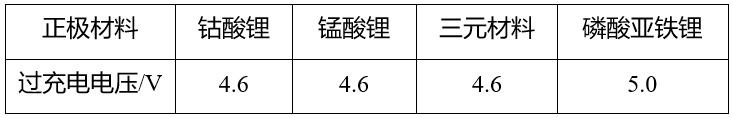 鋰<a href='http://www.imlpower.com' title='電池運輸' >電池運輸</a>