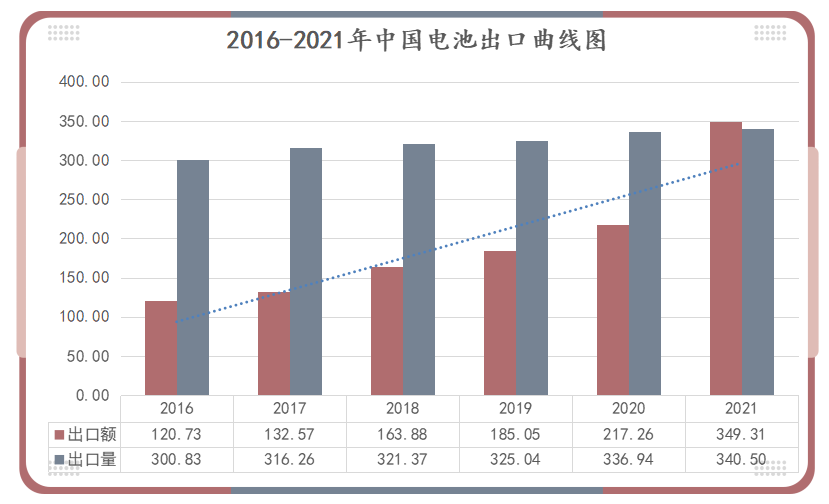 鋰<a href='http://www.imlpower.com' title='電池運(yùn)輸' >電池運(yùn)輸</a>