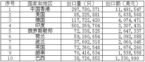 鋰<a href='http://www.imlpower.com' title='電池海運(yùn)' >電池海運(yùn)</a>