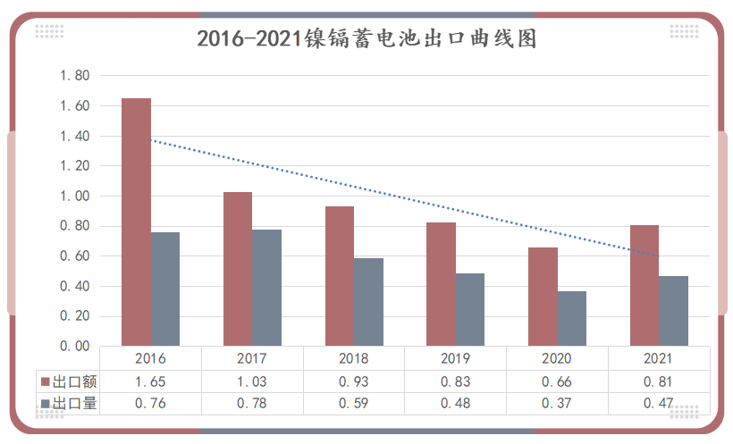 鋰<a href='http://www.imlpower.com' title='電池空運(yùn)' >電池空運(yùn)</a>