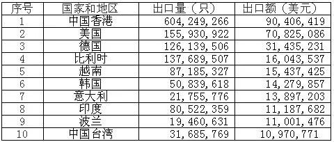 <a href='http://www.imlpower.com' title='電池海運(yùn)' >電池海運(yùn)</a>