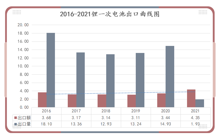 <a href='http://www.imlpower.com' title='電池空運(yùn)' >電池空運(yùn)</a>