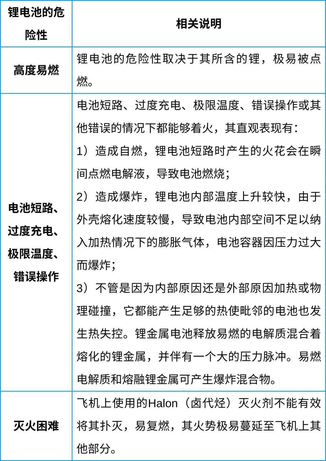 中港鋰<a href='http://www.imlpower.com' title='電池空運' >電池空運</a>