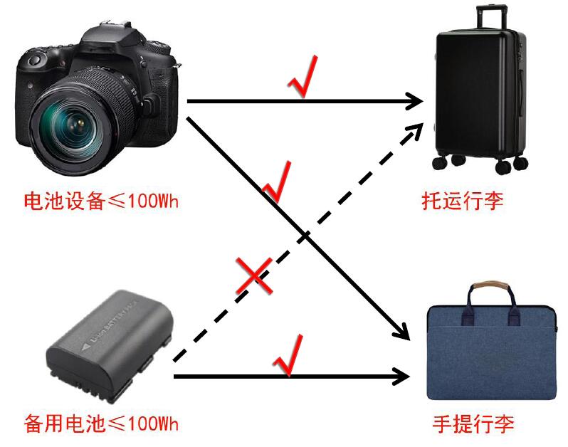 中港鋰<a href='http://www.imlpower.com' title='電池運輸' >電池運輸</a>