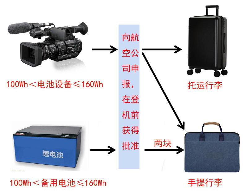 中港鋰<a href='http://www.imlpower.com' title='電池貨運' >電池貨運</a>