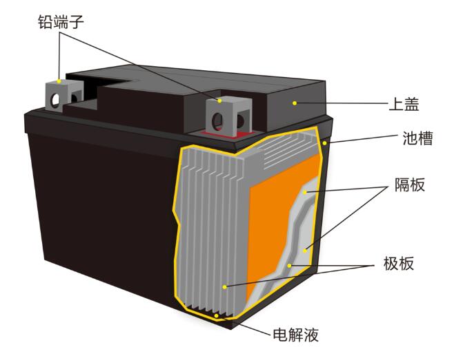 鉛酸蓄<a href='http://www.imlpower.com' title='電池海運' >電池海運</a>