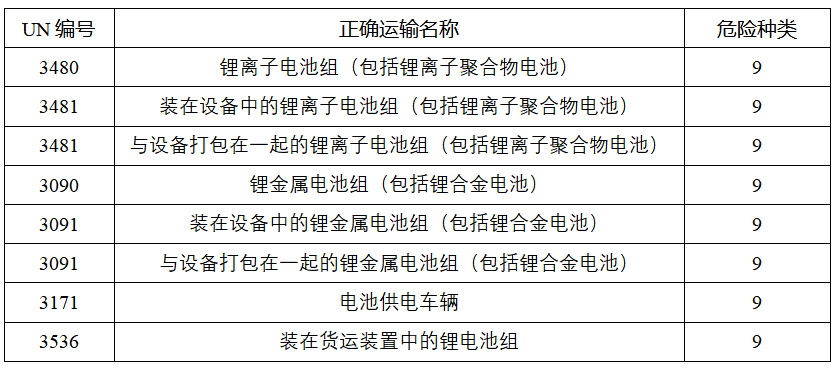 鋰<a href='http://www.imlpower.com' title='電池運輸' >電池運輸</a>
