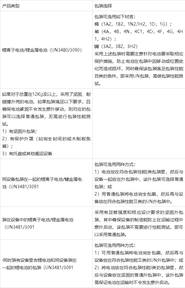 鋰<a href='http://www.imlpower.com' title='電池運(yùn)輸' >電池運(yùn)輸</a>
