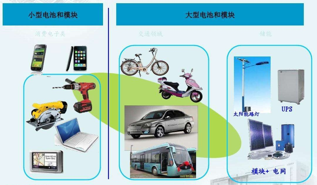 鋰<a href='http://www.imlpower.com' title='電池海運(yùn)' >電池海運(yùn)</a>