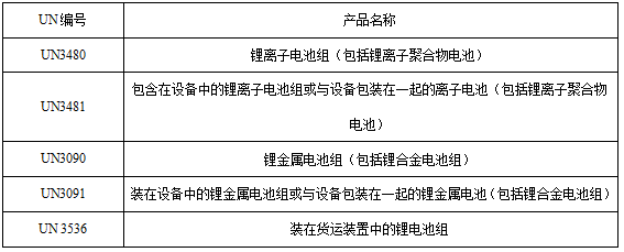 <a href='http://www.imlpower.com' title='電池運(yùn)輸' >電池運(yùn)輸</a>